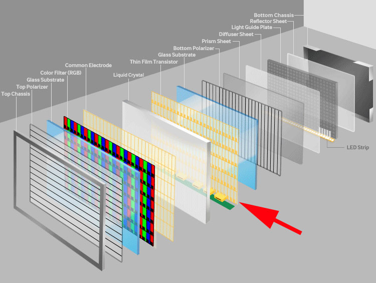 Visuel illustrant la couche TFT dans la structure d'un �cran LCD