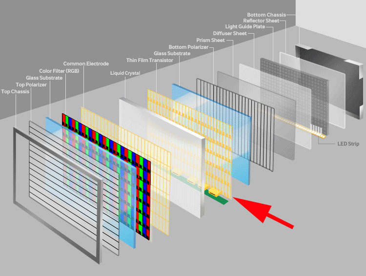 Visuel illustrant la couche TFT dans la structure d'un écran LCD