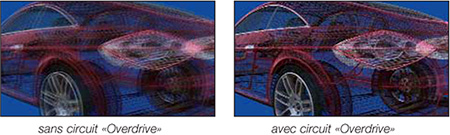 Eizo Dynamic Motion Picture