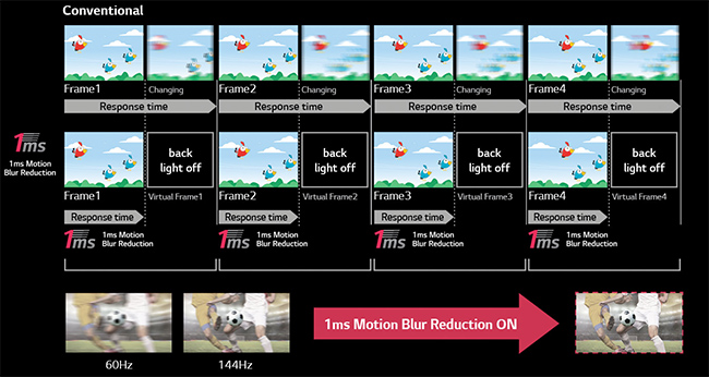 Ecran LG avec technologie Motion Blur Reduction
