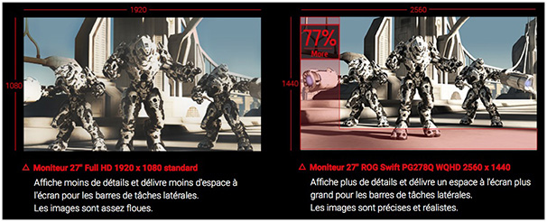 R�solution des moniteurs Rog Swift