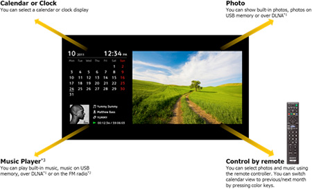 TV Sony avec fonction Photo Frame Mode