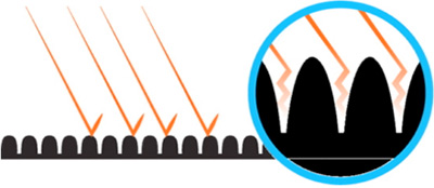 Technologie Samsung Ultra Black