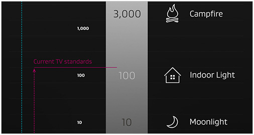 Echelle de la luminosit� en nits