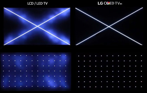 Illustration du niveau de noir des TV LG OLED HDR