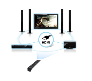 Visuel repr�sentant diff�rents appareils connect�s en HDMI CEC � une TV