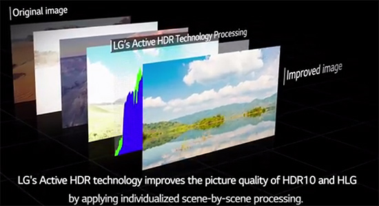 Les TV LG Active HDR optimisent l'affichage des flux HDR10 et HDR HLG en ajustant la courbe de luminosité pour chaque scène