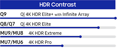 Illustration Samsung 4K HDR Extreme