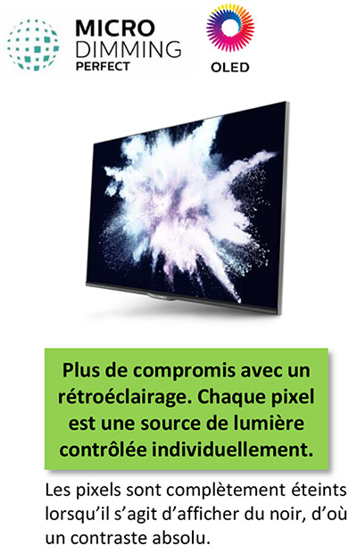 Illustration du fonctionnement du systme Micro Dimming Perfect sur une TV Philips