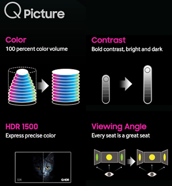 Visuel repr�sentant les capacit�s de certaines TV Samsung Quantum Picture