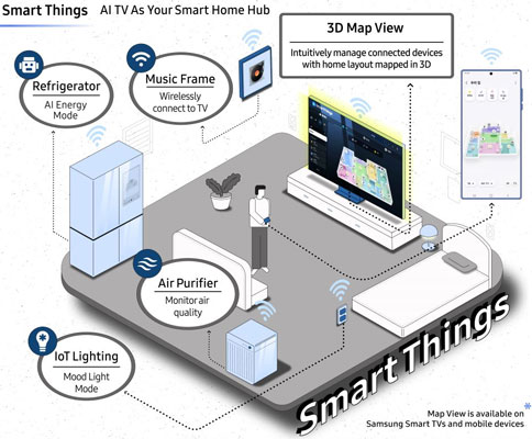 Visuel repr�sentant diff�rents appareils connect�s SmartThings Samsung