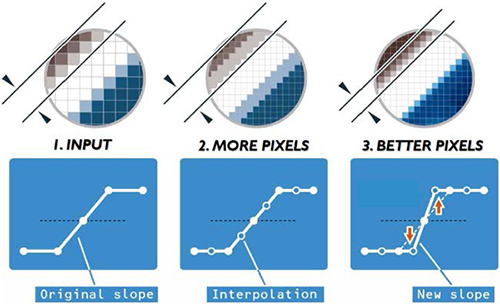 Visuel reprsentant le traitement d'upscaling Ultra Resolution