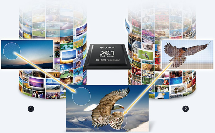 Visuel repr�sentant le traitement Dual database processing de Sony