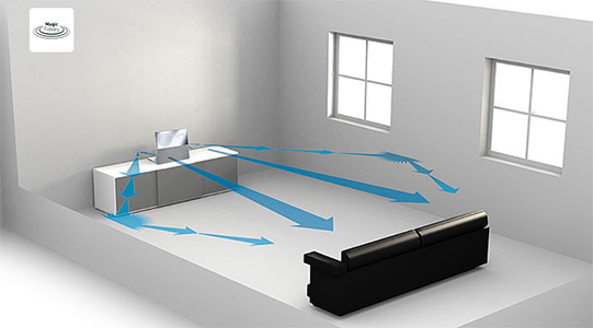 Visuel repr�sentant la technologie audio Magic Fidelity de Grundig