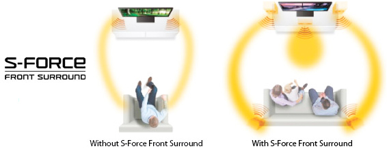 Visuel reprsentant la technologie S-Force Front Surround de Sony