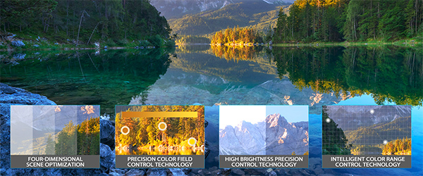 Technologie iPQ Engine