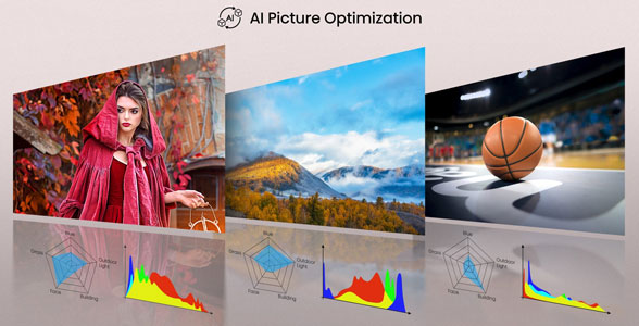 Visuel prsentant la fonction AI Picture Optimization de Hisense