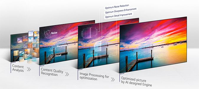 Amlioration des images via le systme AI Picture