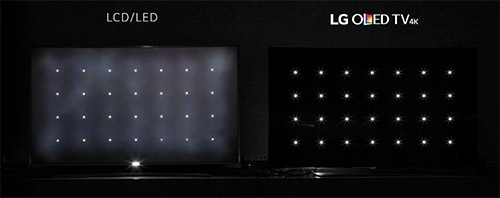 Visuel comparant l'affichage d'étoiles sur fond noir sur une TV LCD LED et sur un modèle OLED LG Perfect Black