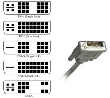 Visuel présentant les différents types de connecteurs DVI