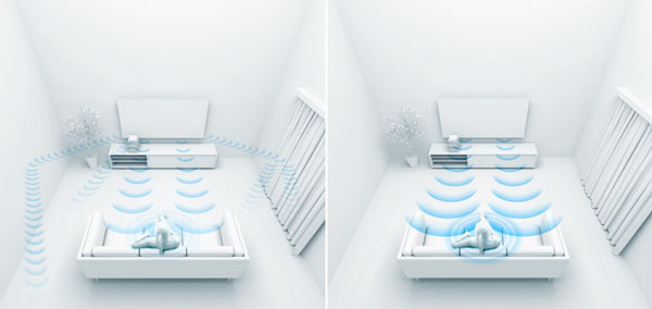 Visuel repr�sentant l'ajustement de la diffusion sonore par rapport � l'environnement d'utilisation au travers de la fonction Acoustic Auto Calibration des TV Sony