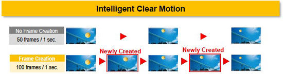 Technologie Smooth Motion Drive Pro : visuel de la fonction Intelligent Clear Motion