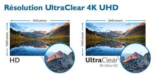 UltraClear 4K Ultra HD