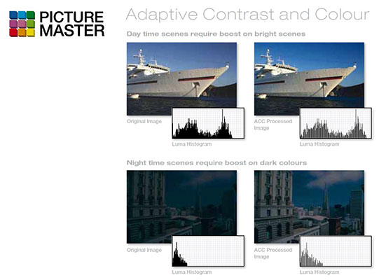 Illustration de la technologie Picture Master d'Hitachi