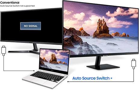Visuel représentant la fonctionnalité Auto Source Switch + intégrée à certains moniteurs Samsung