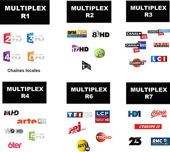 Quelles Sont Les Chaines De La Tnt La TNT HD (MPEG4) en France à l'heure du tout numérique - LCD Compare