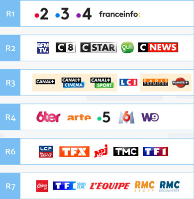 IP TV - Lexique numérique