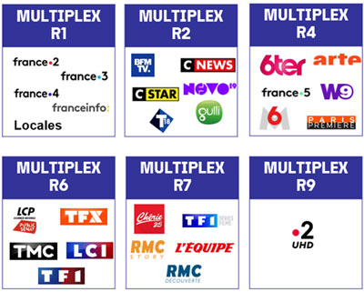 Liste des cha�nes TNT diffus�es par chaque multiplex