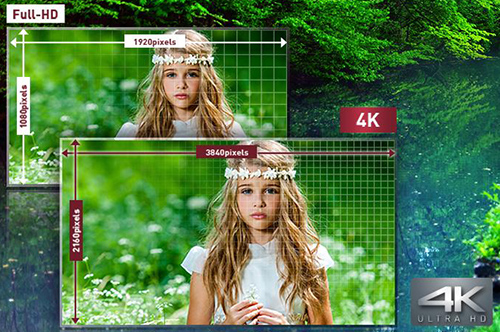 Définition d'image des TV 4K Ultra HD Visuel représentant la définition des images affichées sur les TV 4K UHD