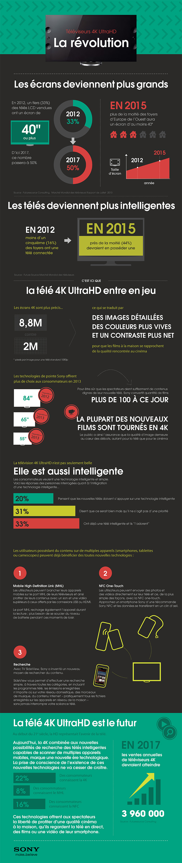 Infographie TV Sony 4K