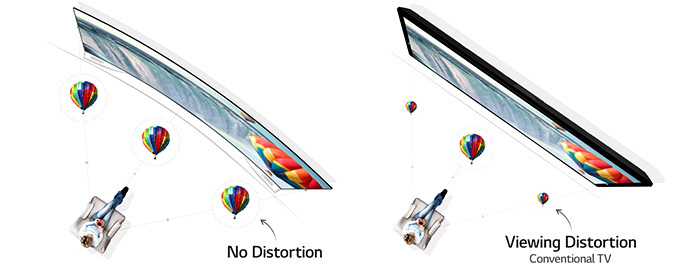 Comparaison entre un �cran courb� et un �cran plat
