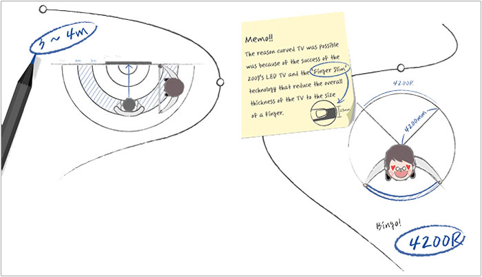Infographie Samsung sur la naissance des TV incurv�es