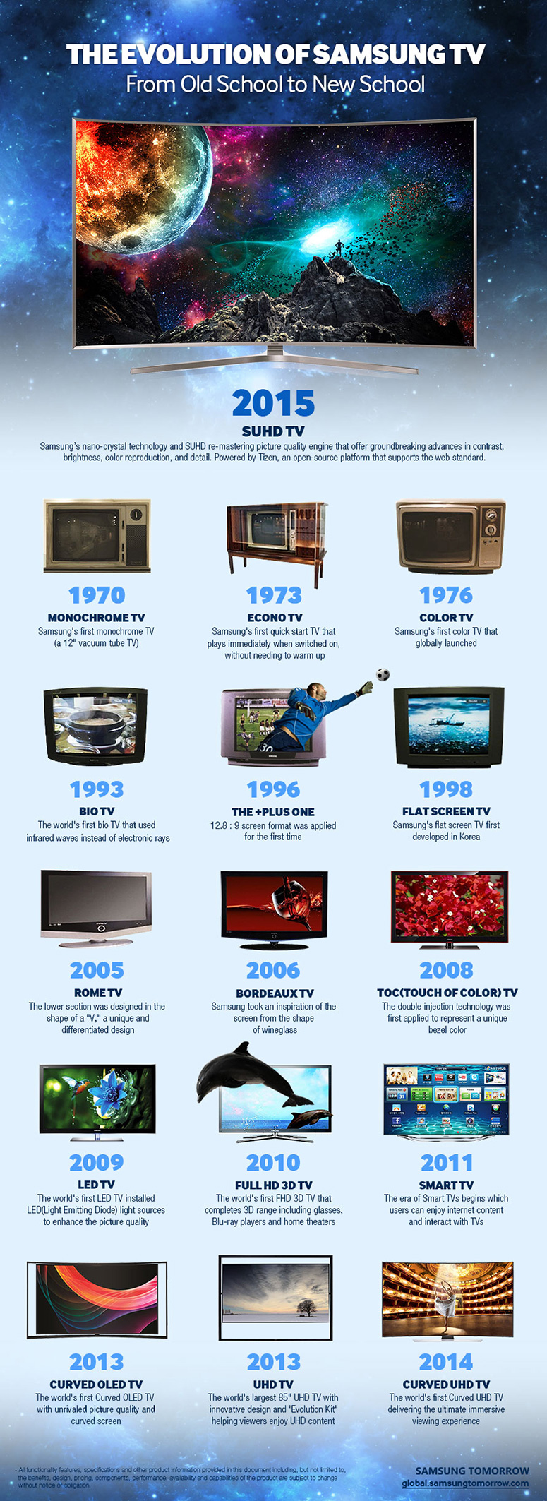 Infographie TV Samsung de 1970 � nos jours