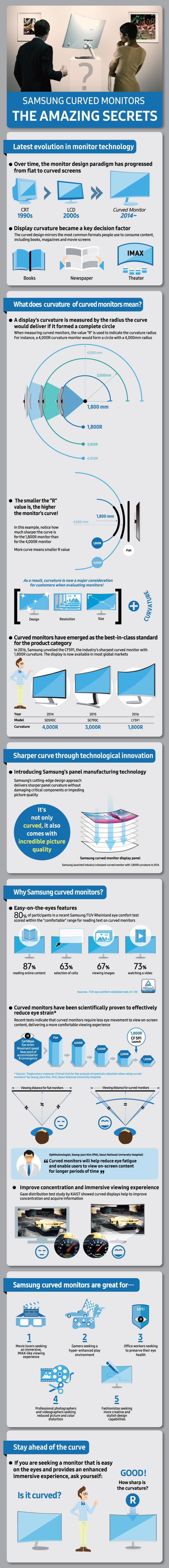 Infographie sur les technologies des moniteurs incurv�s Samsung