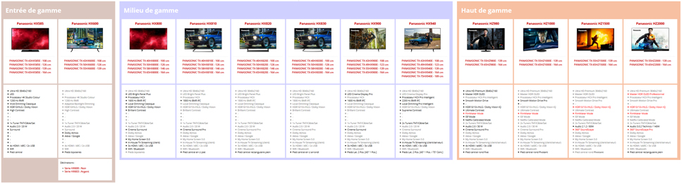 Gamme Panasonic 2020