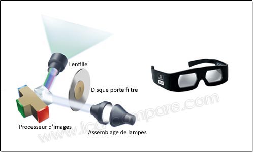 Schema Dolby 3D