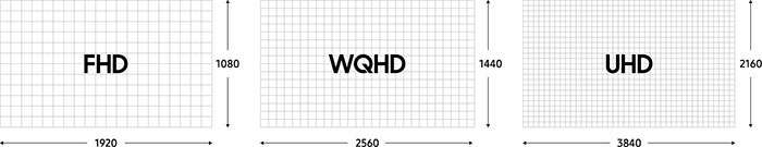 Visuel repr�sentant diff�rentes d�finitions d'affichage