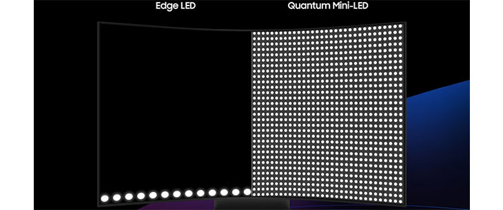 Visuel repr�sentant un �cran LCD r�tro�clair� par des LED conventionnelles � gauche et par des Mini-LED avec Local Dimming � droite