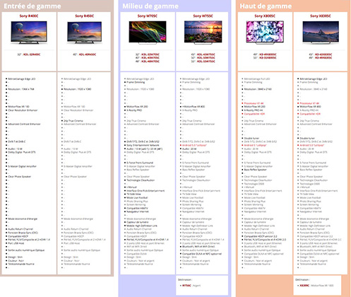 Illustration d'un line-up LCD-Compare LCD-Compare : line up TV