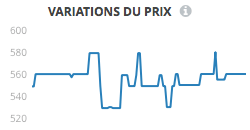 Courbe sur les variations de prix dans les fiches LCD-Compare LCD-Compare : Courbe sur les variations de prix