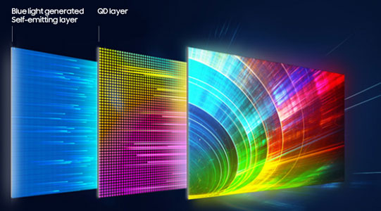 Visuel repr�sentant une TV QD-OLED