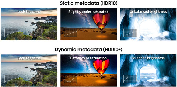 Visuel repr�sentant la diff�rence entre le HDR10 et le HDR10+