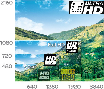 Labels HD