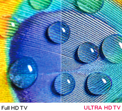 TV Ultra HD, 4K, Quad HD